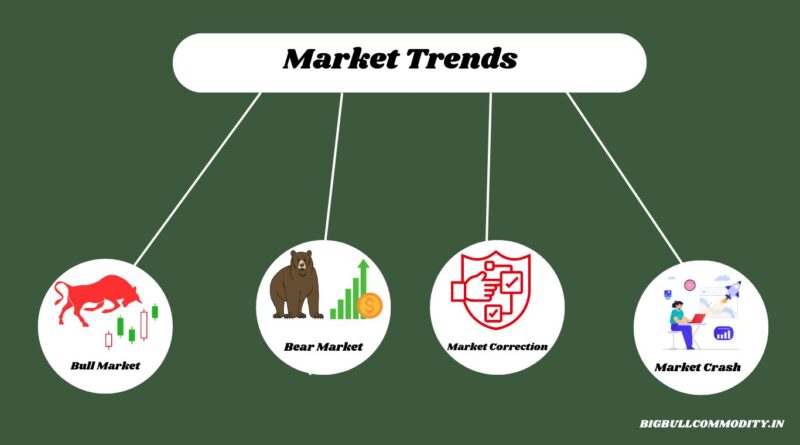 Market Trends