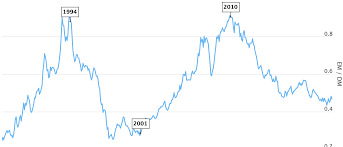 Emerging Markets